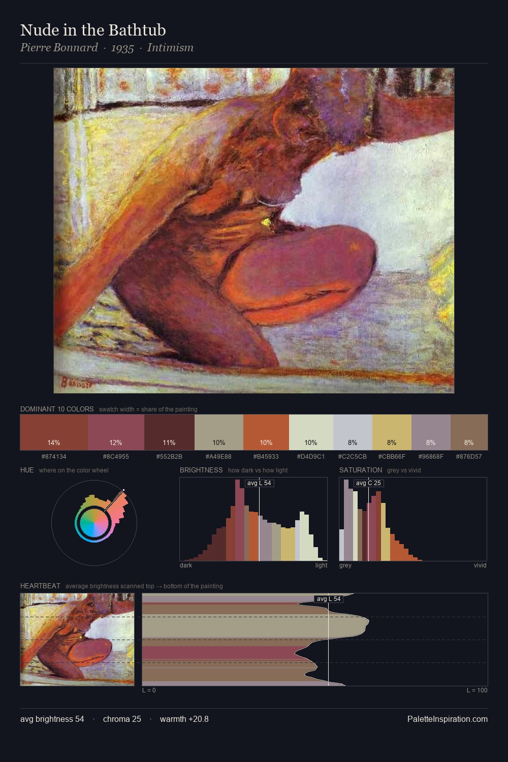 Nude in the Bathtub palette card