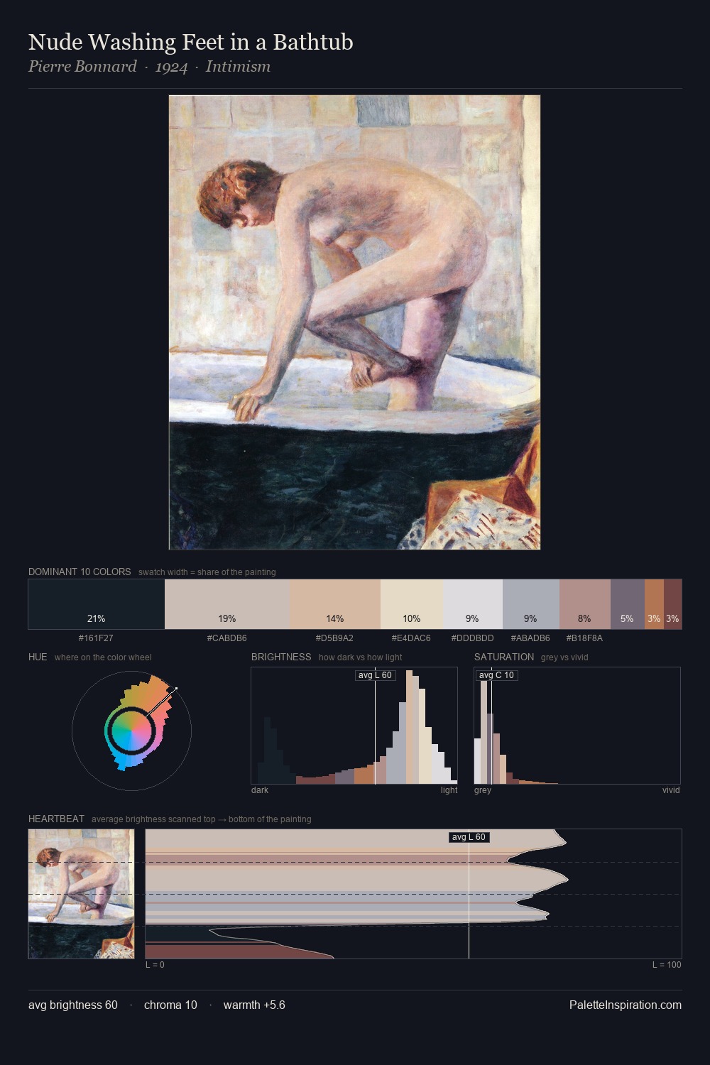 Nude Washing Feet in a Bathtub palette card