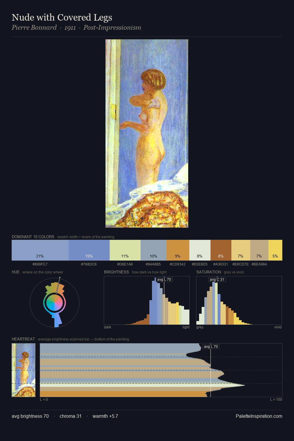 Nude with Covered Legs palette card