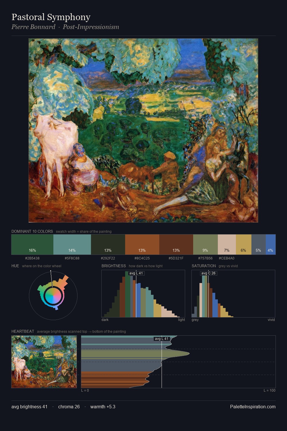 Pastoral Symphony palette card