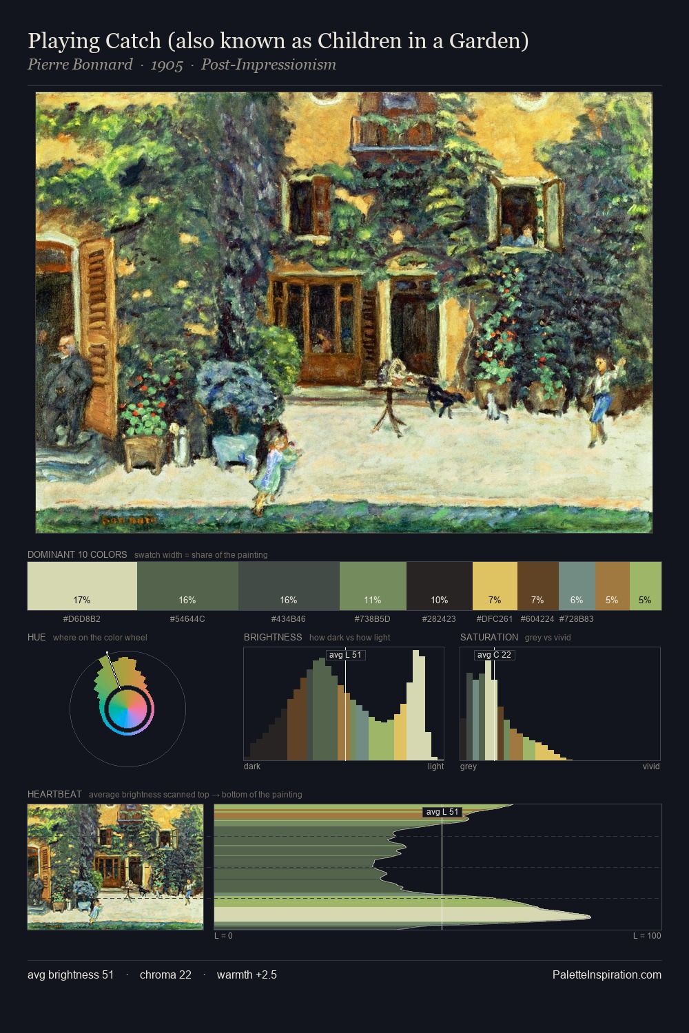 Playing Catch (also known as Children in a Garden) palette card