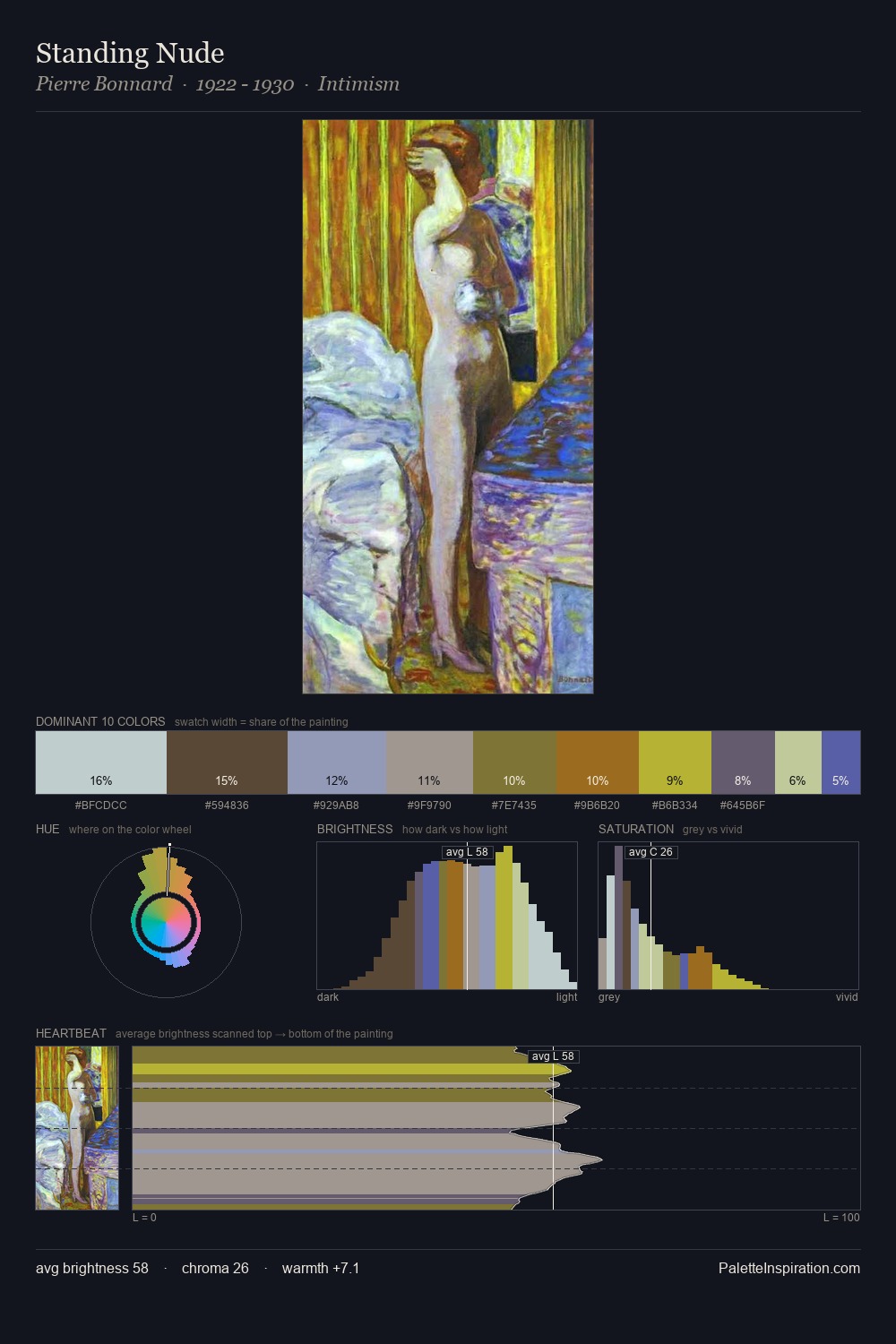 Standing Nude palette card