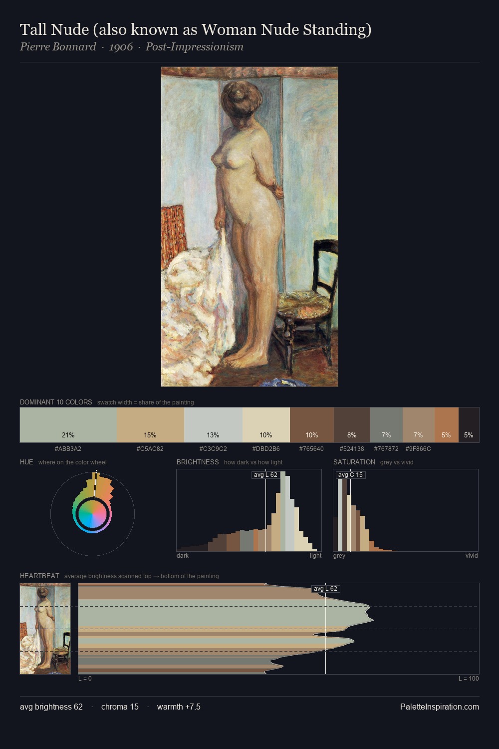 Tall Nude (also known as Woman Nude Standing) palette card