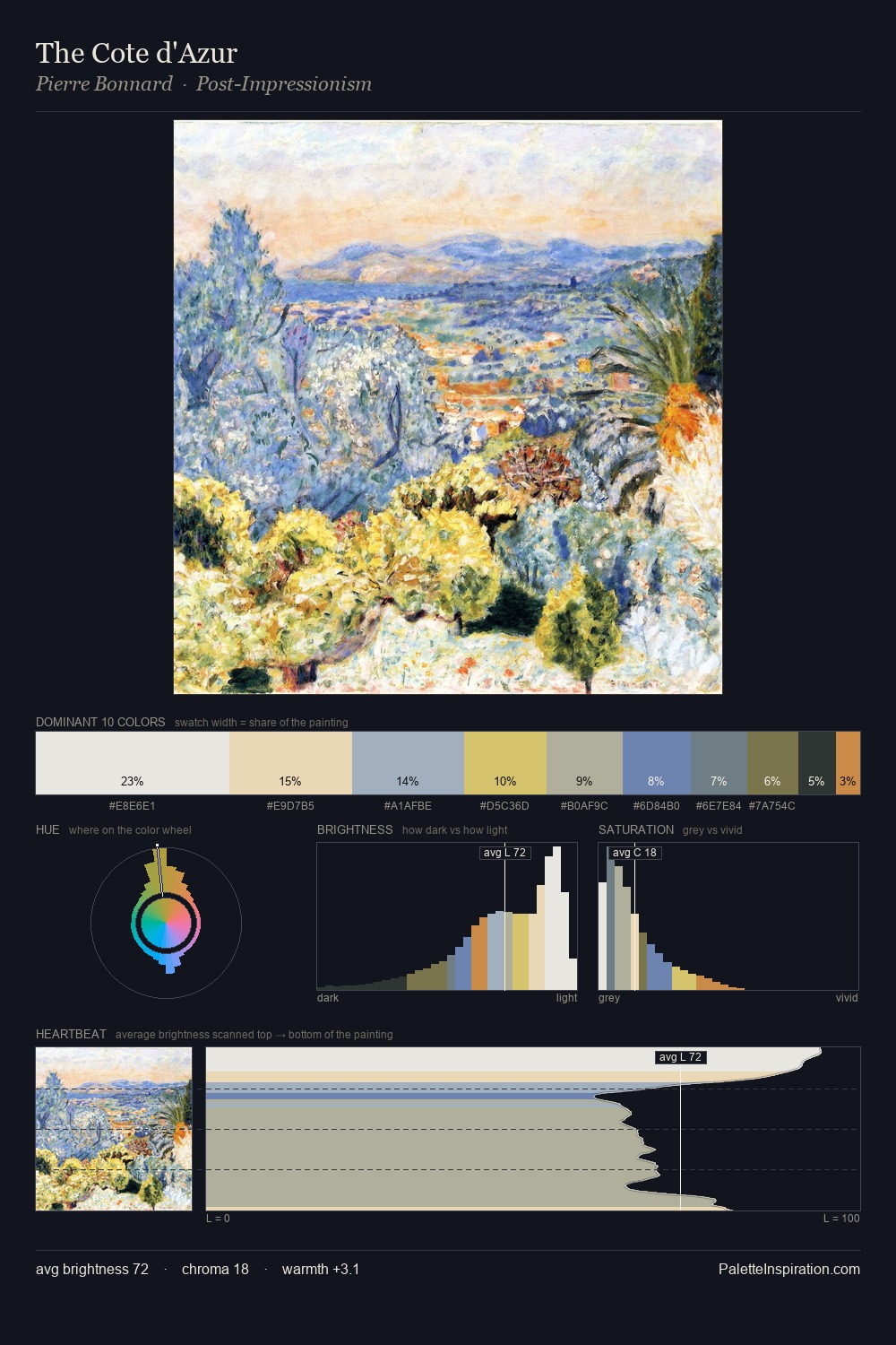 The Cote d'Azur palette card