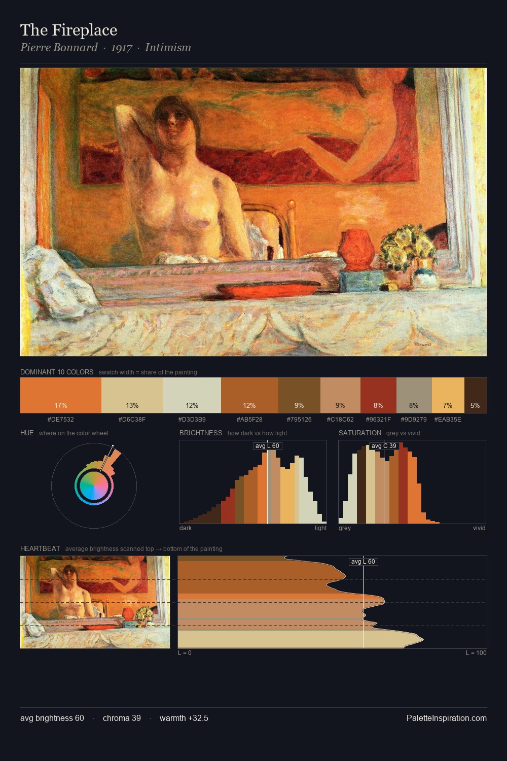 The Fireplace palette card