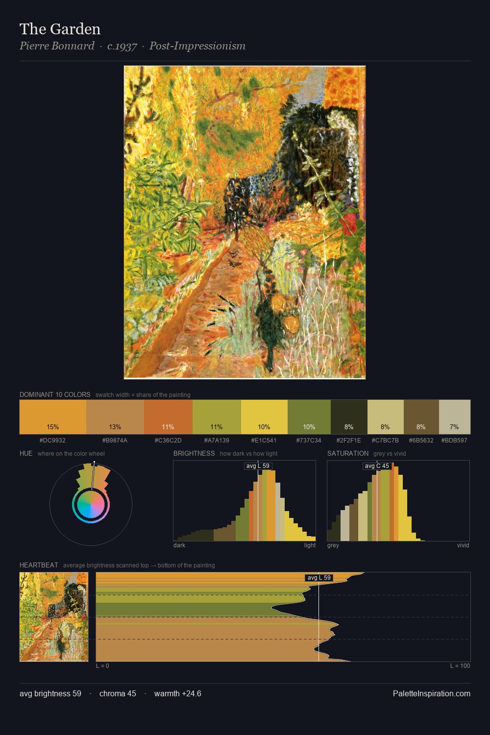 The Garden palette card