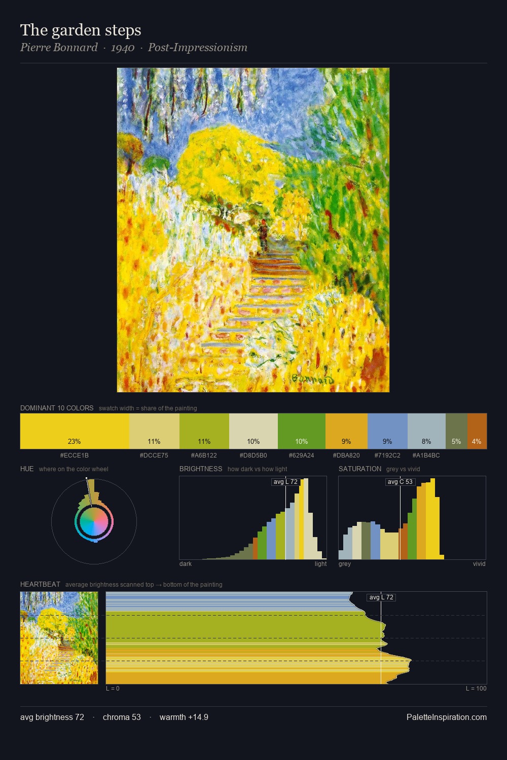 The garden steps palette card