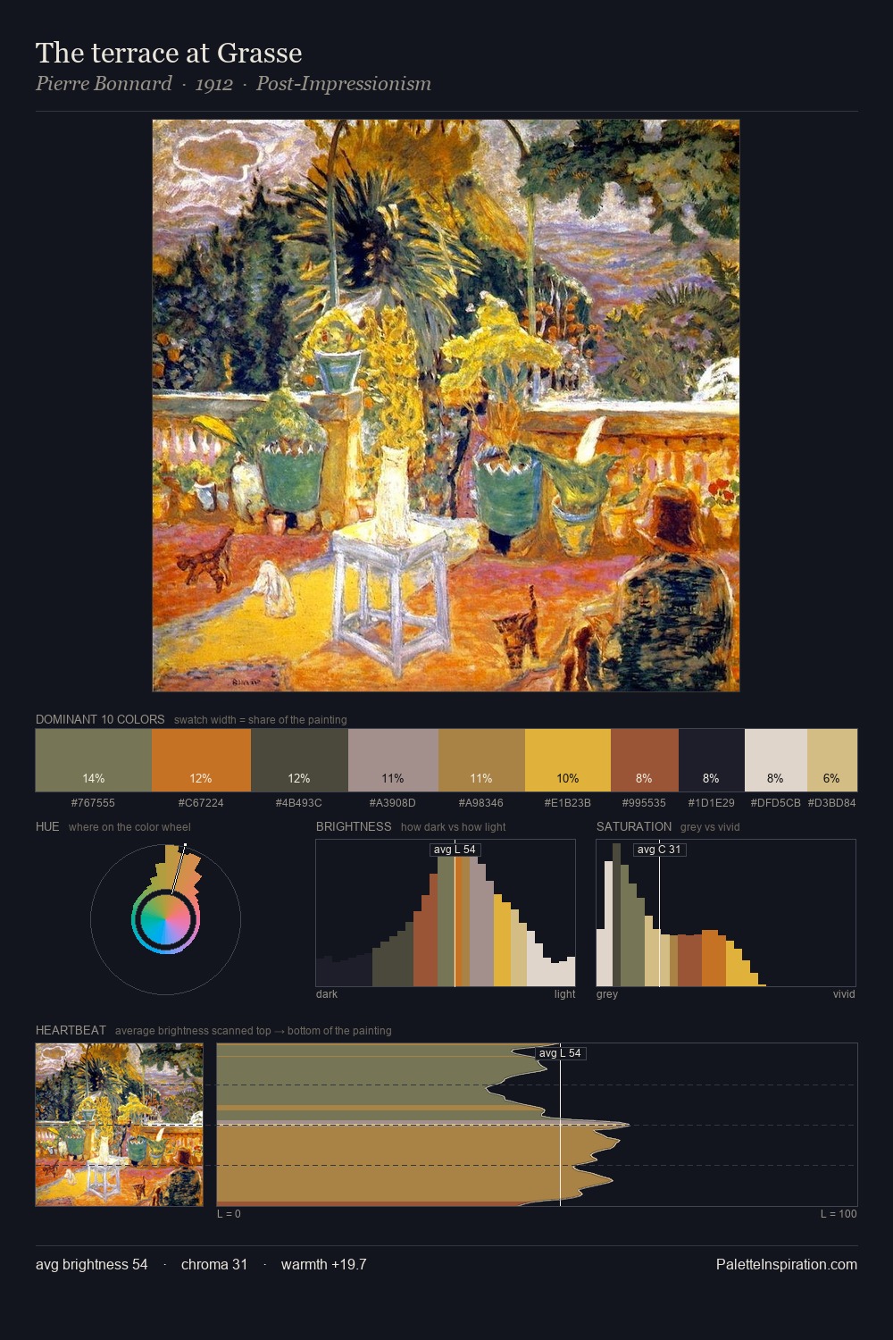 The terrace at Grasse palette card