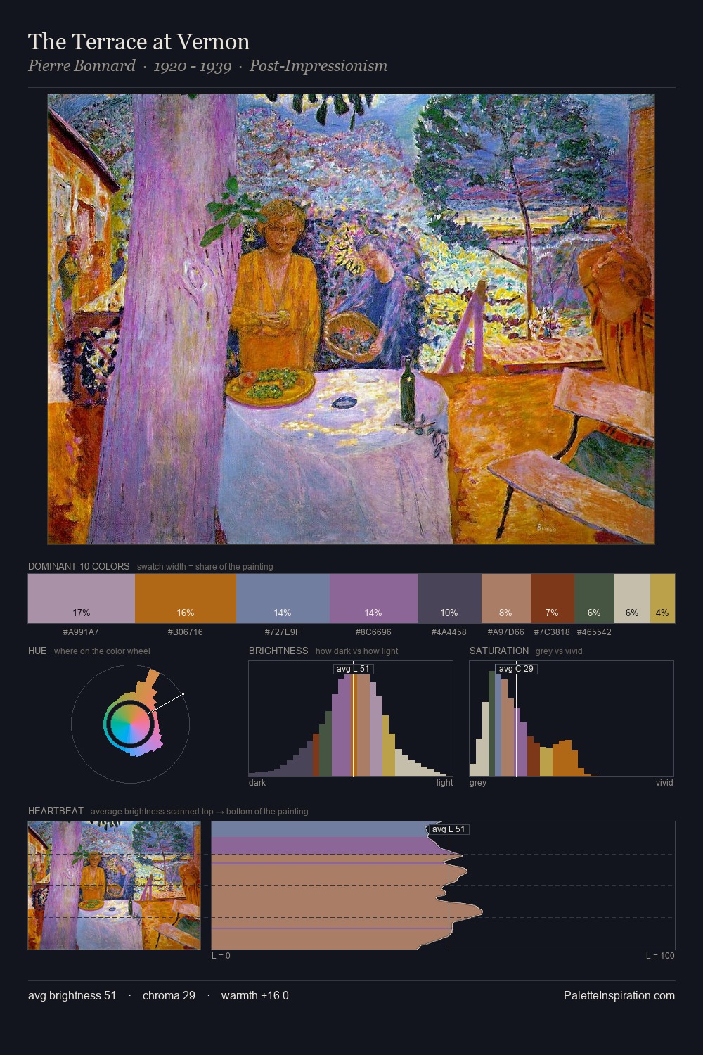The Terrace at Vernon palette card