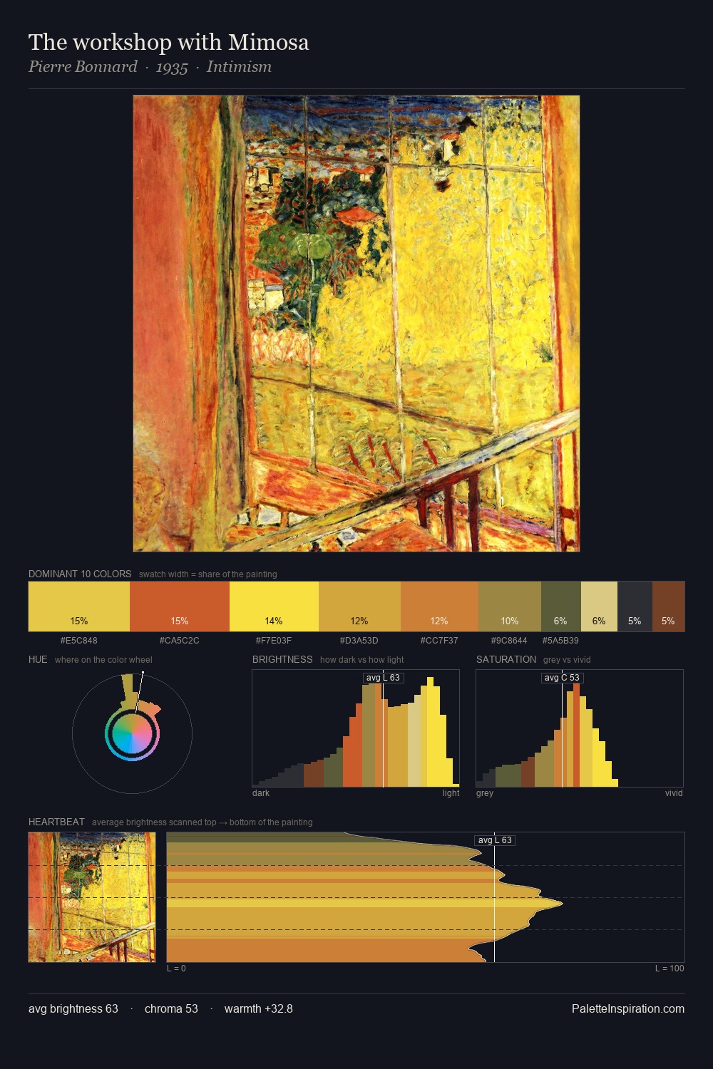 The workshop with Mimosa palette card