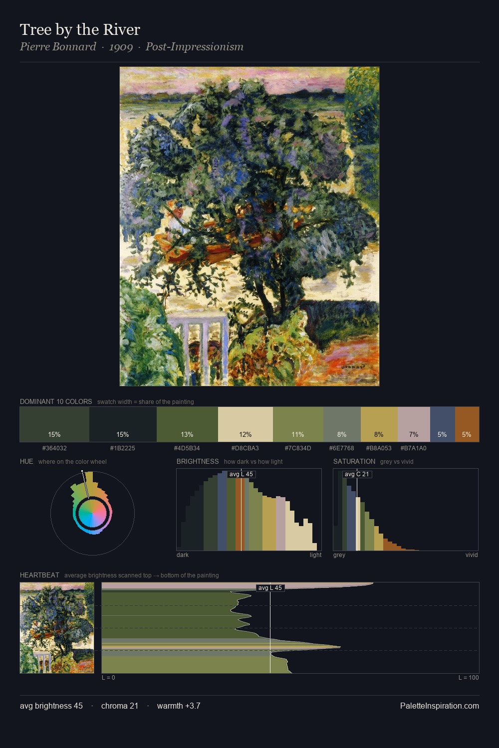 Tree by the River palette card