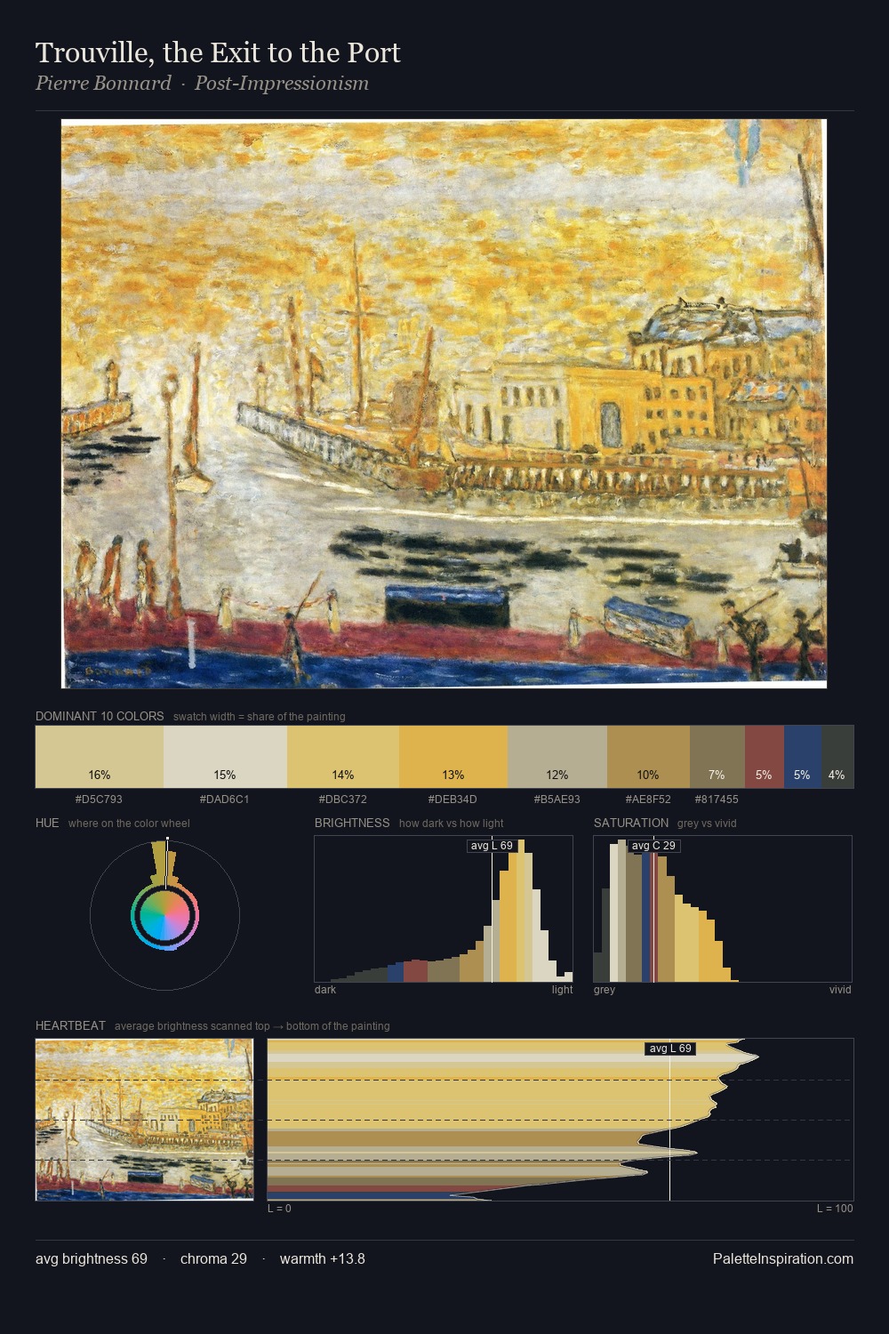 Trouville, the Exit to the Port palette card