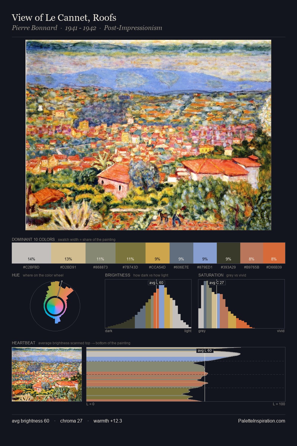 View of Le Cannet, Roofs palette card