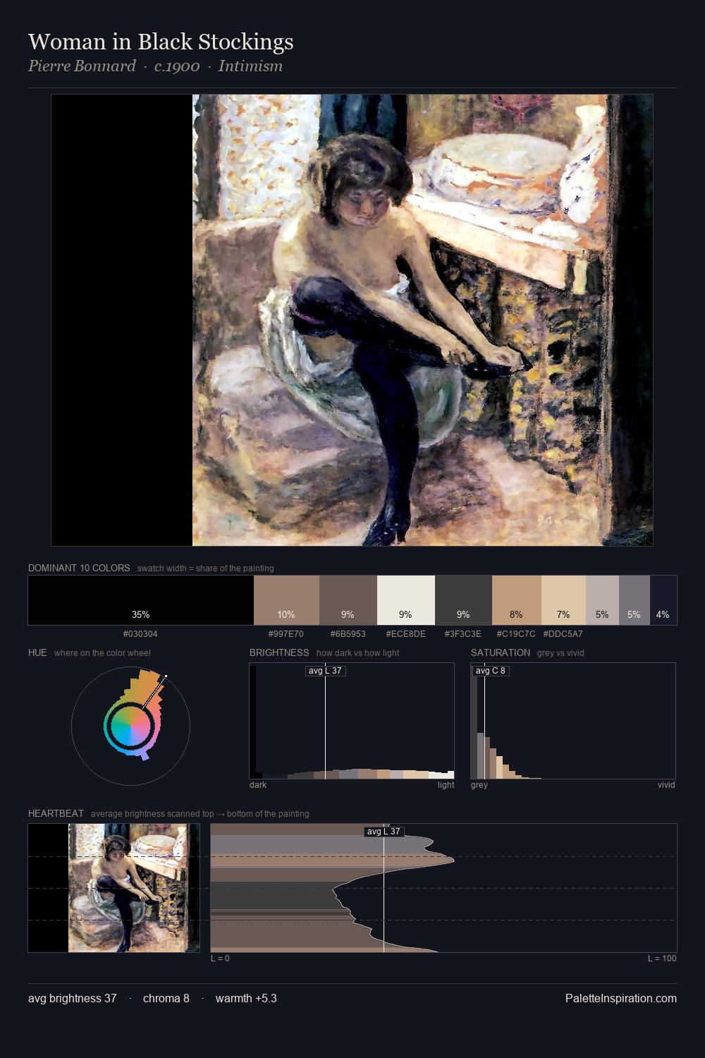 Woman in Black Stockings palette card