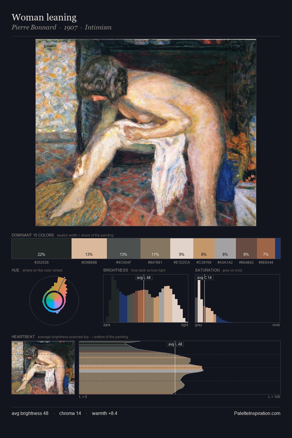 Woman leaning palette card