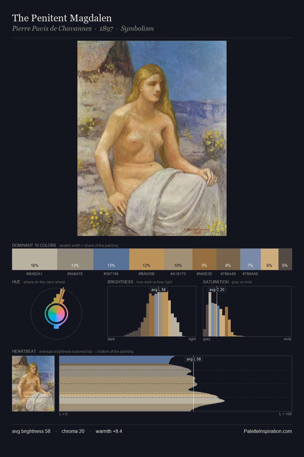 The Penitent Magdalen palette card