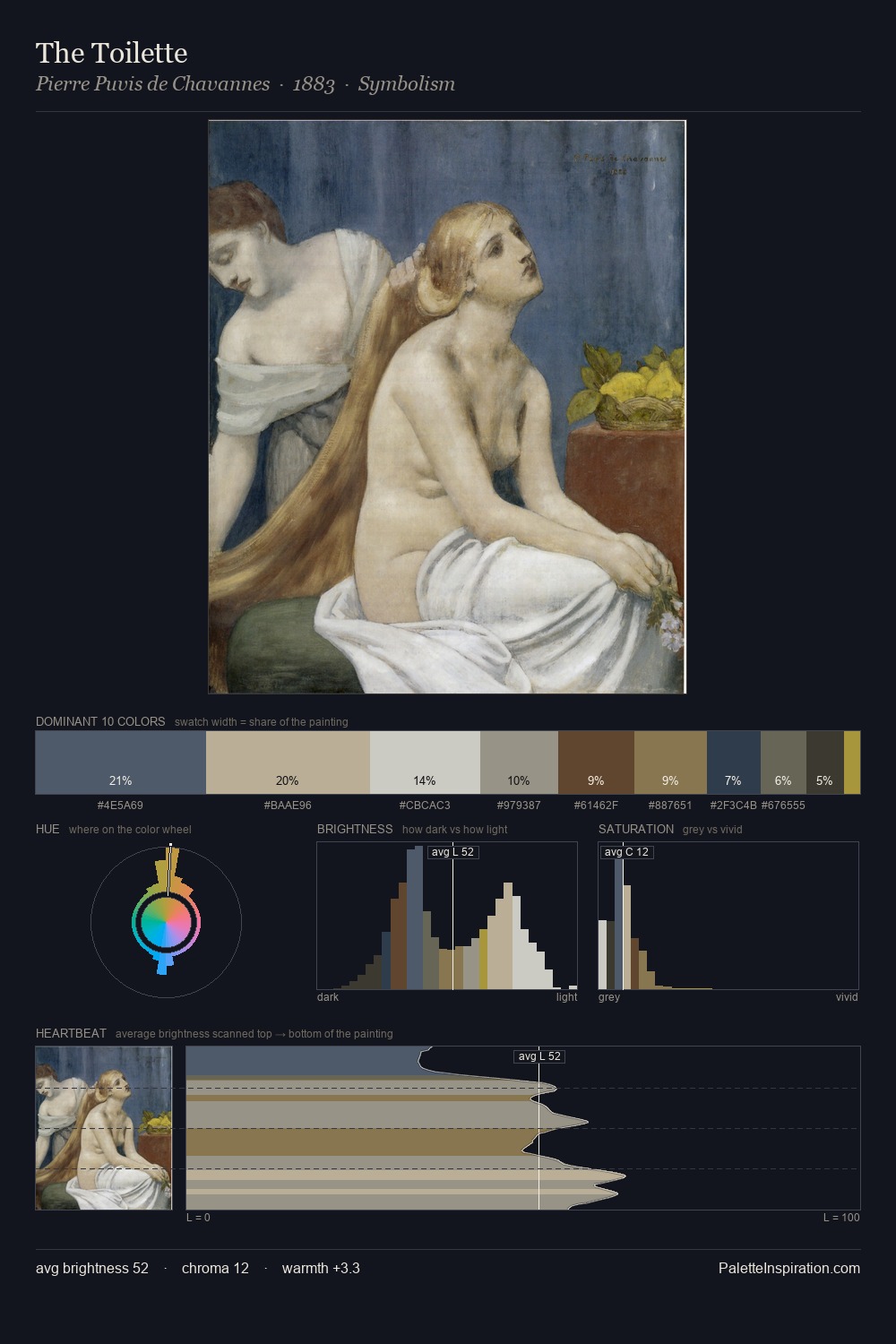 The Toilette palette card