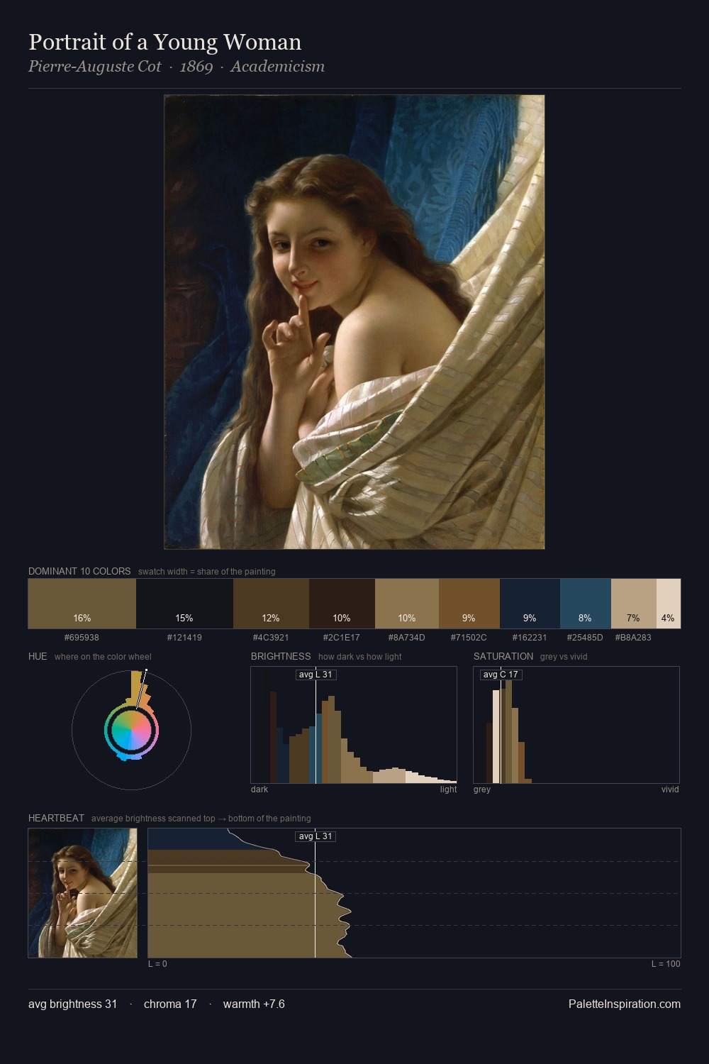Portrait of a Young Woman palette card