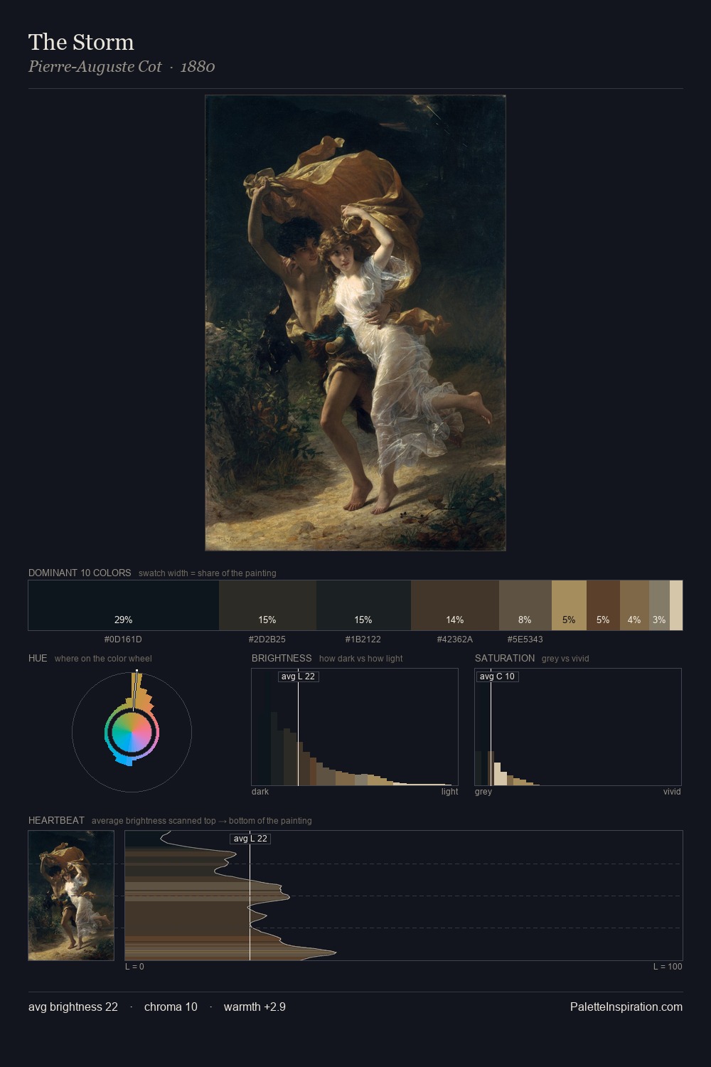 The Storm palette card