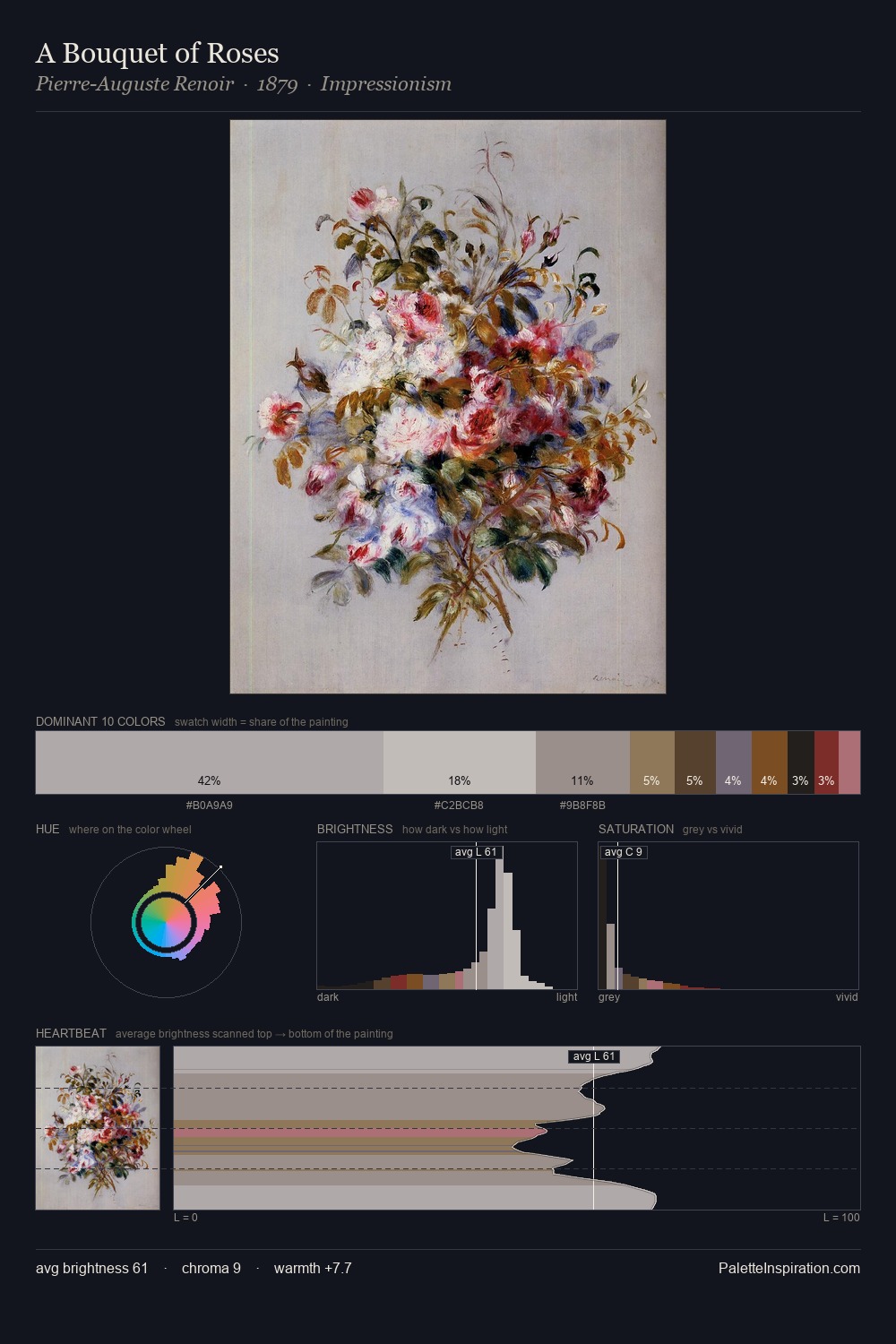 A Bouquet of Roses palette card