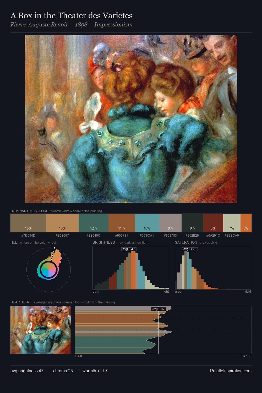 A Box in the Theater des Varietes palette card