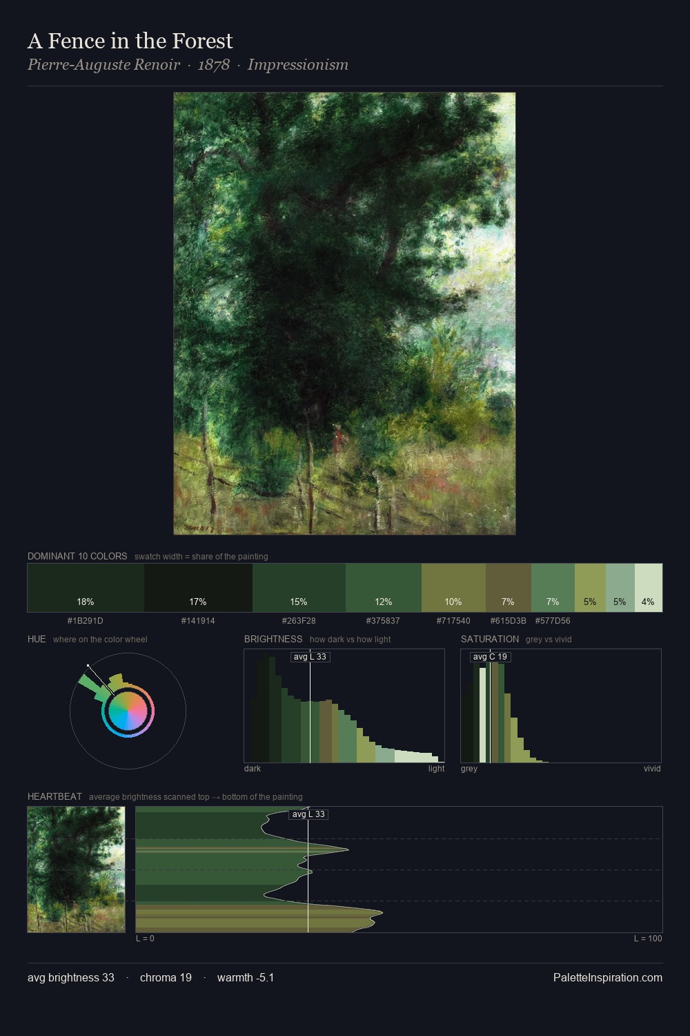 A Fence in the Forest palette card