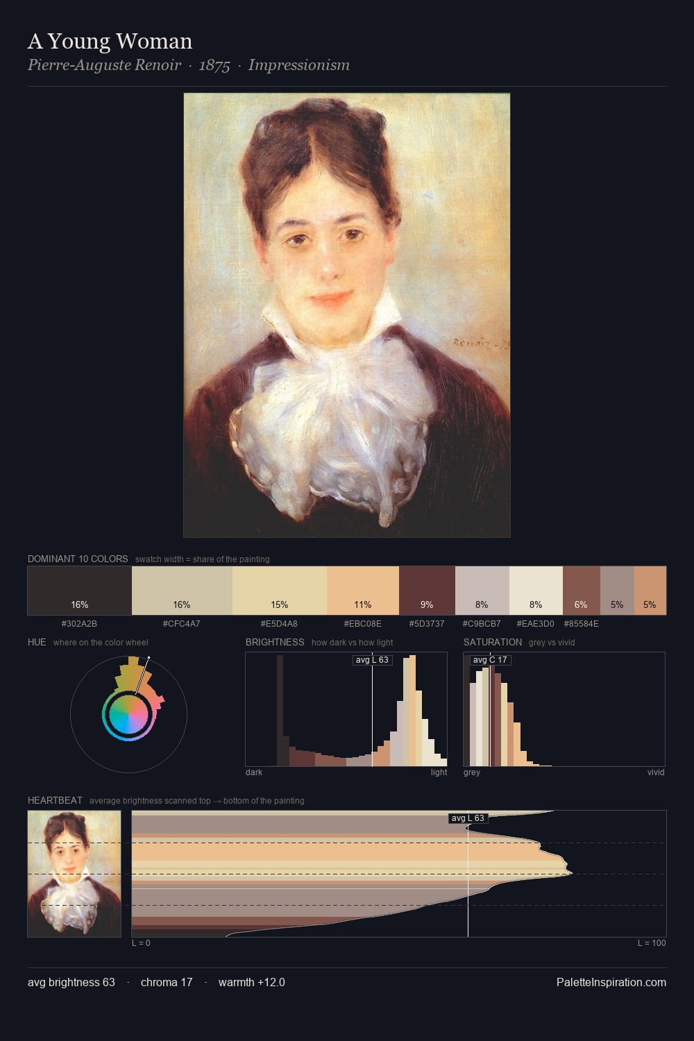 A Young Woman palette card