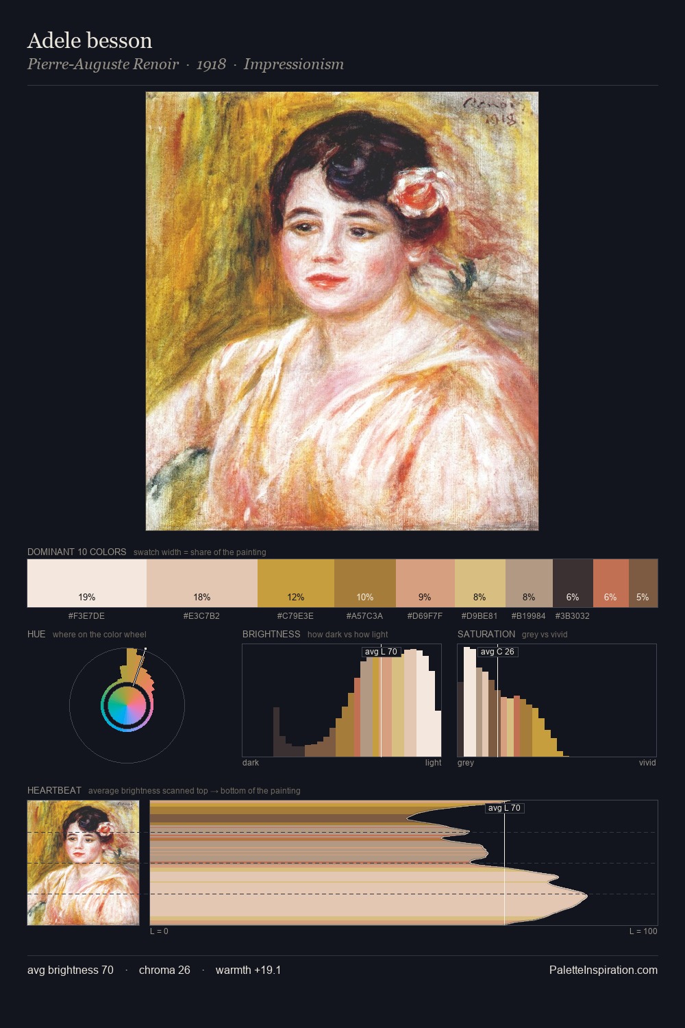 Adele besson palette card