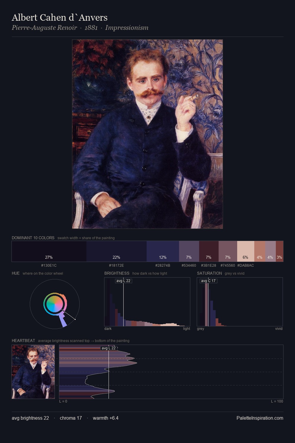 Albert Cahen d`Anvers palette card