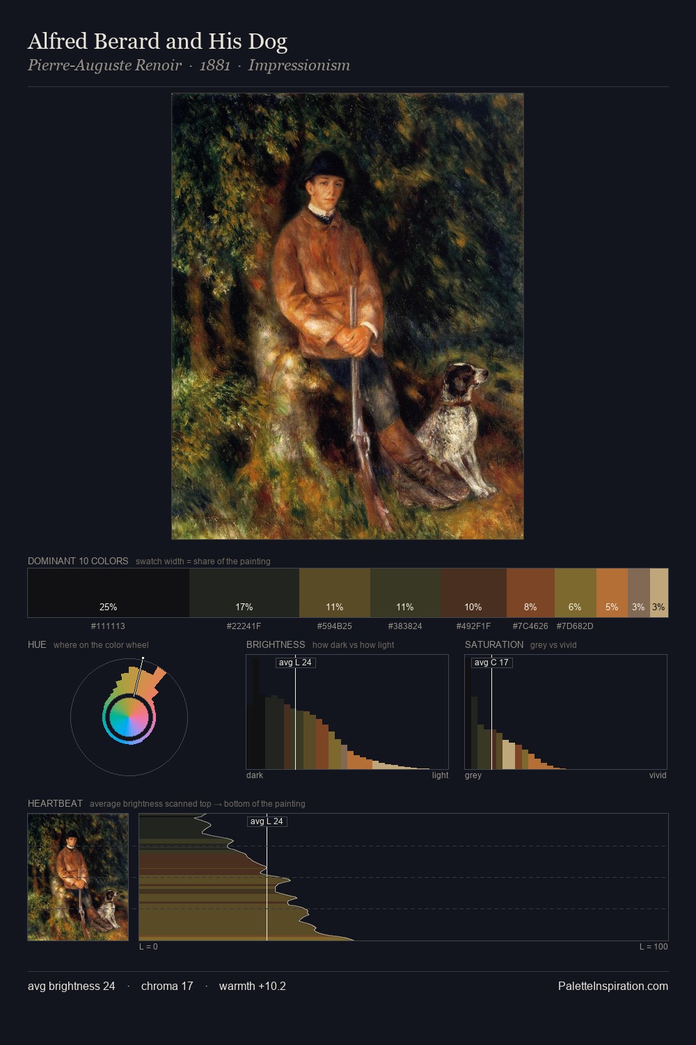 Alfred Berard and His Dog palette card