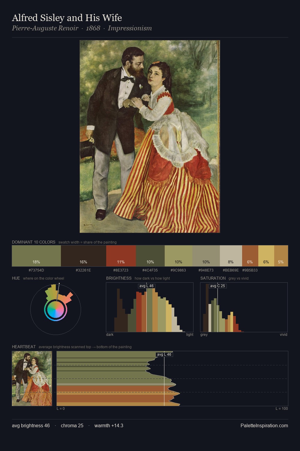 Alfred Sisley and His Wife palette card