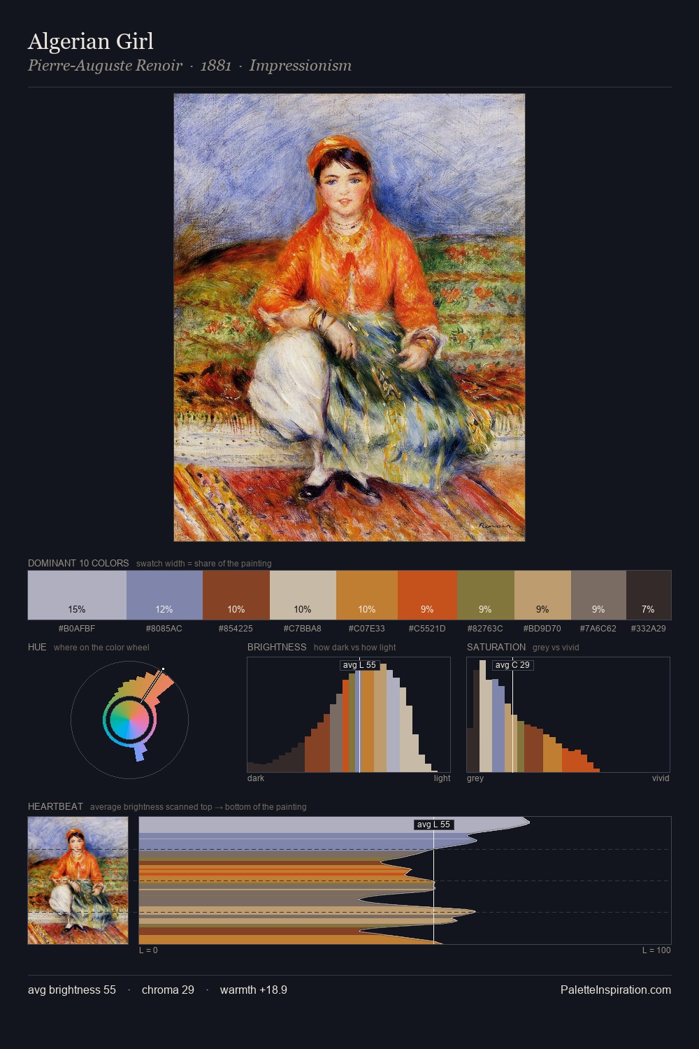 Algerian Girl palette card