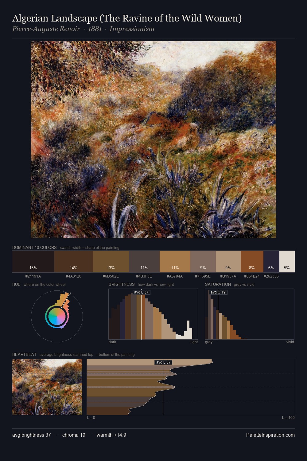 Algerian Landscape (The Ravine of the Wild Women) palette card