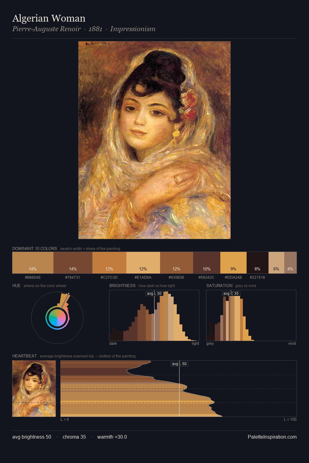Algerian Woman palette card