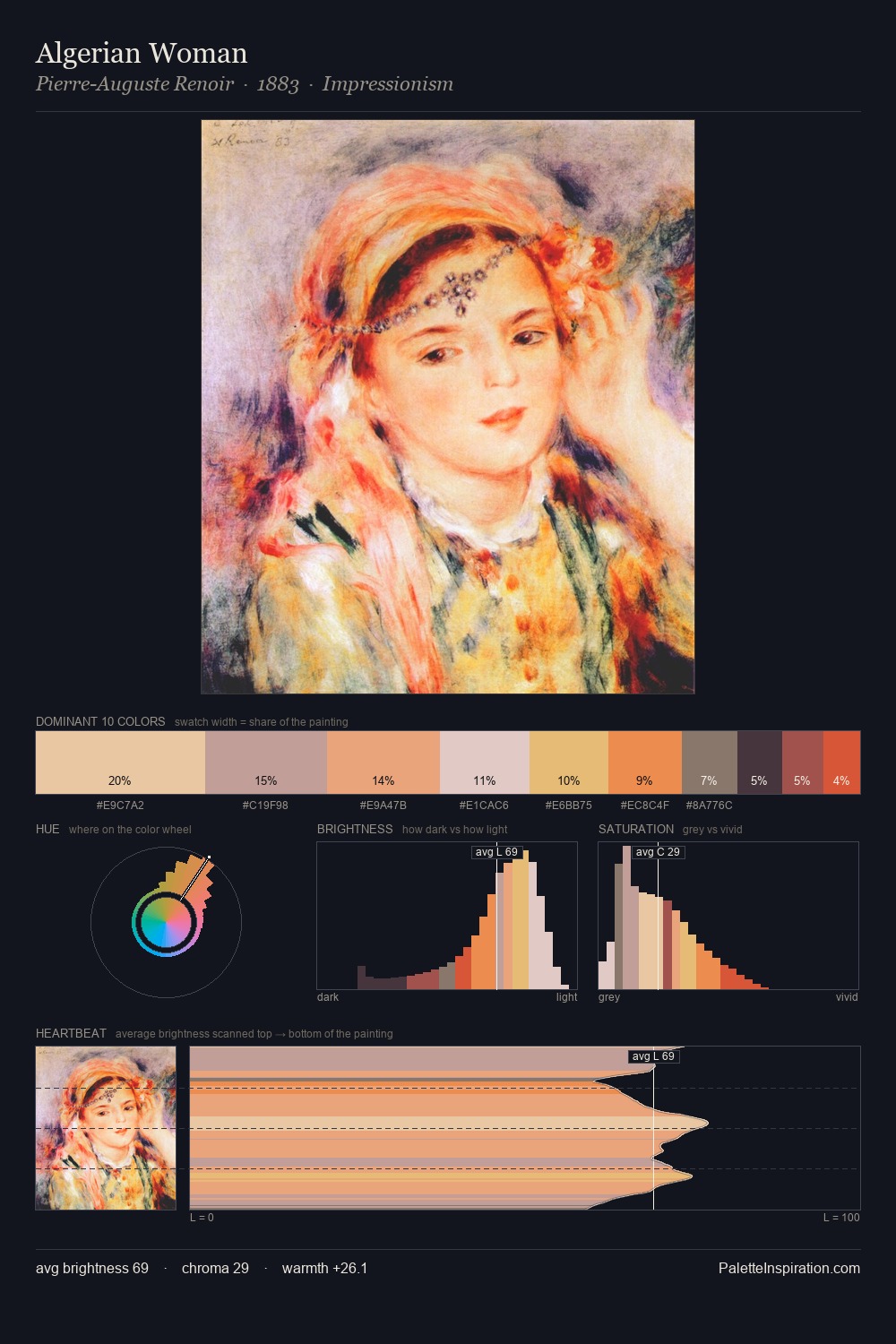 Algerian Woman palette card