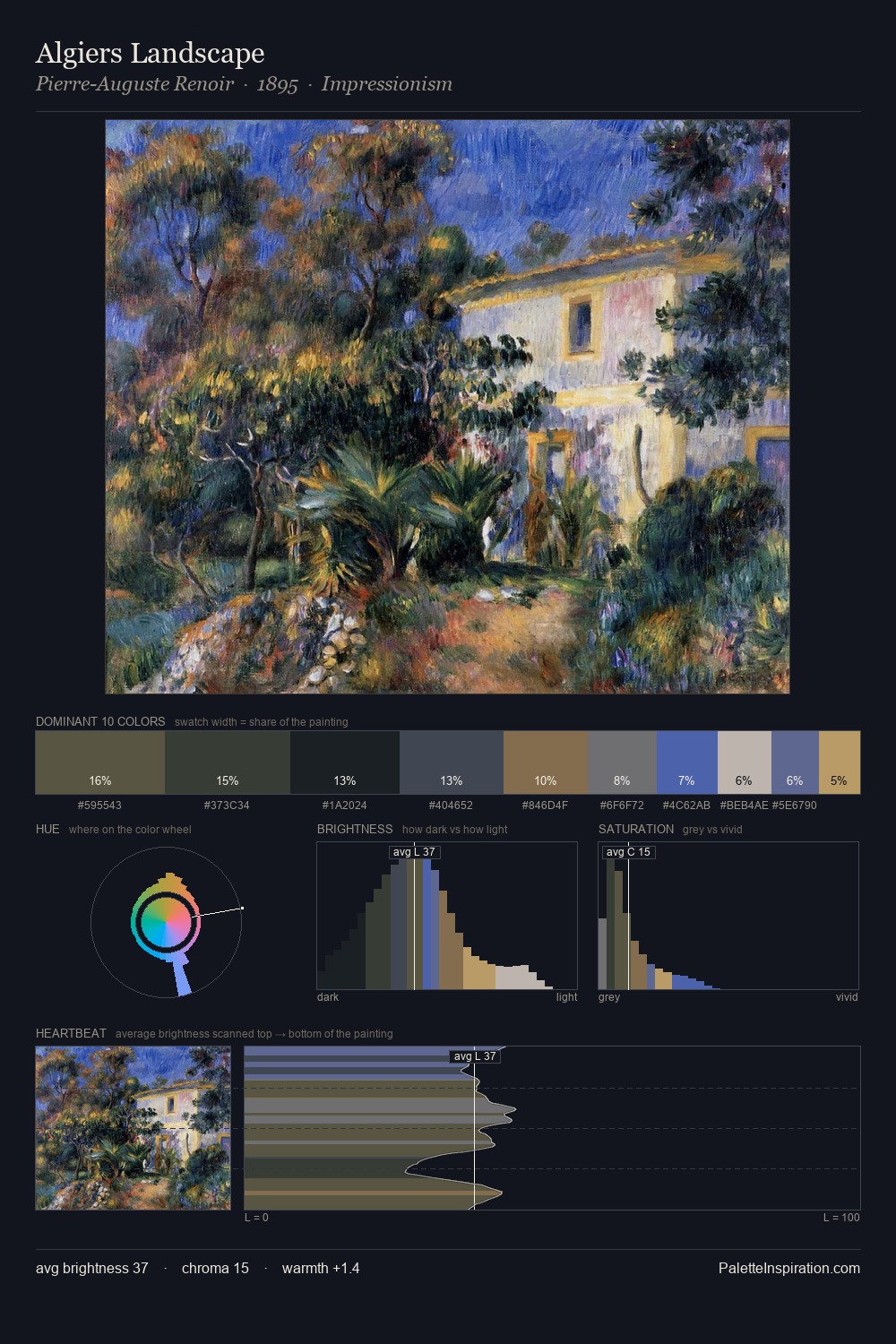 Algiers Landscape palette card