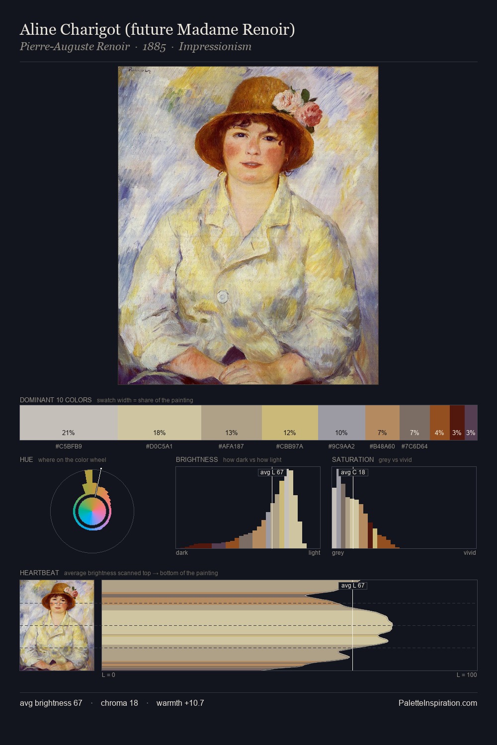 Aline Charigot (future Madame Renoir) palette card