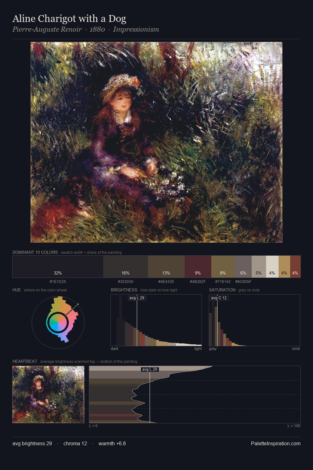 Aline Charigot with a Dog palette card
