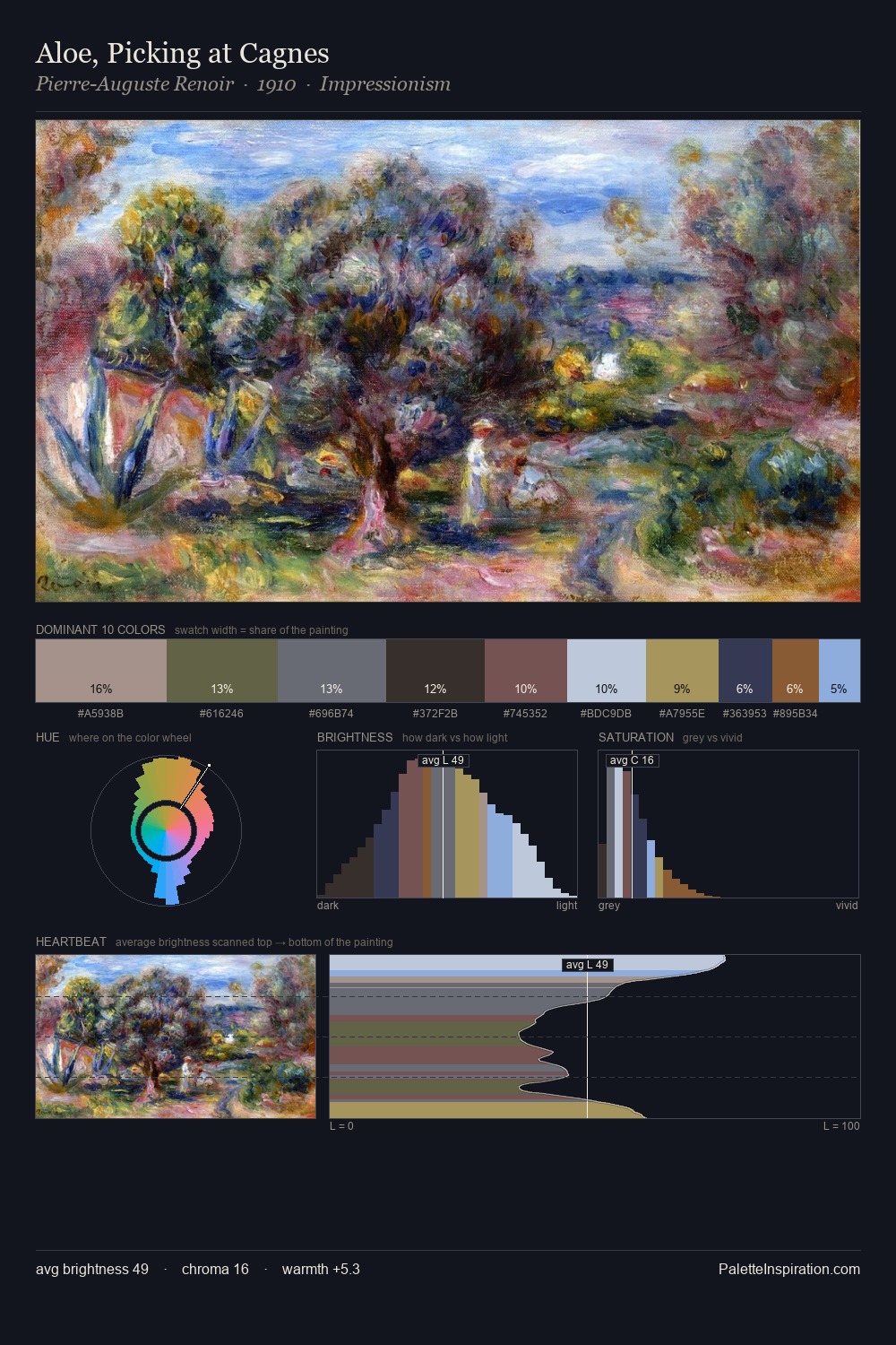 Aloe, Picking at Cagnes palette card
