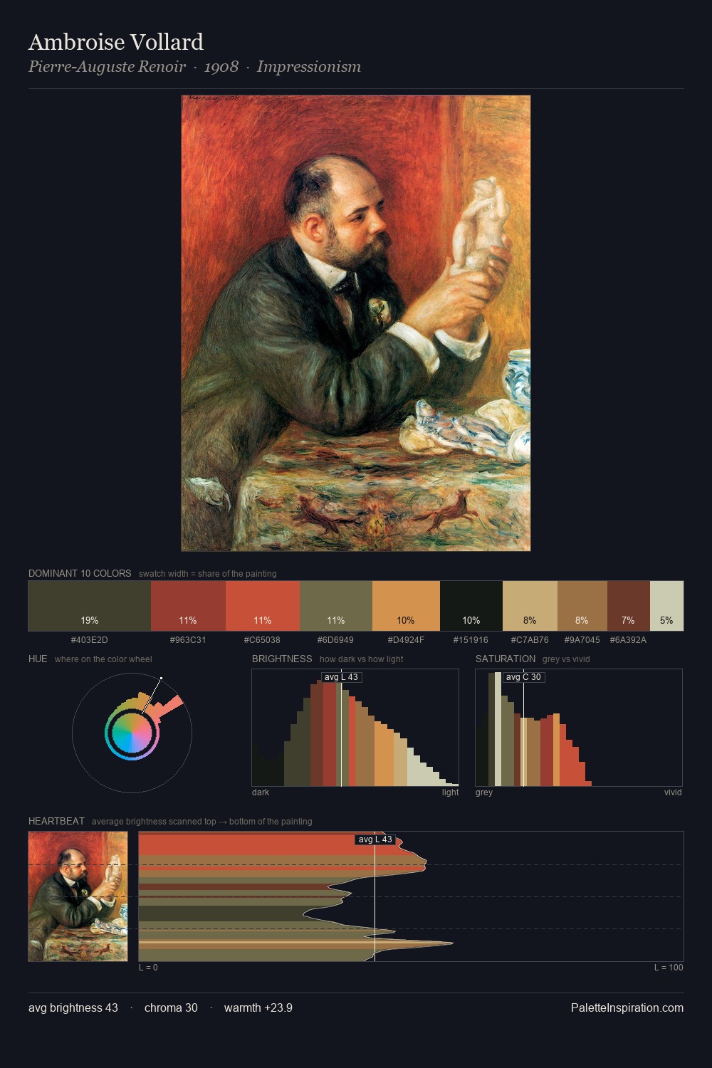 Ambroise Vollard palette card