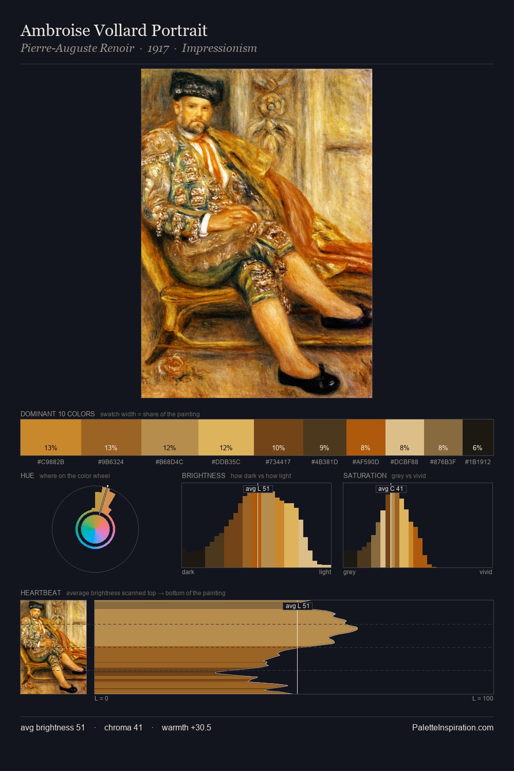 Ambroise Vollard Portrait palette card