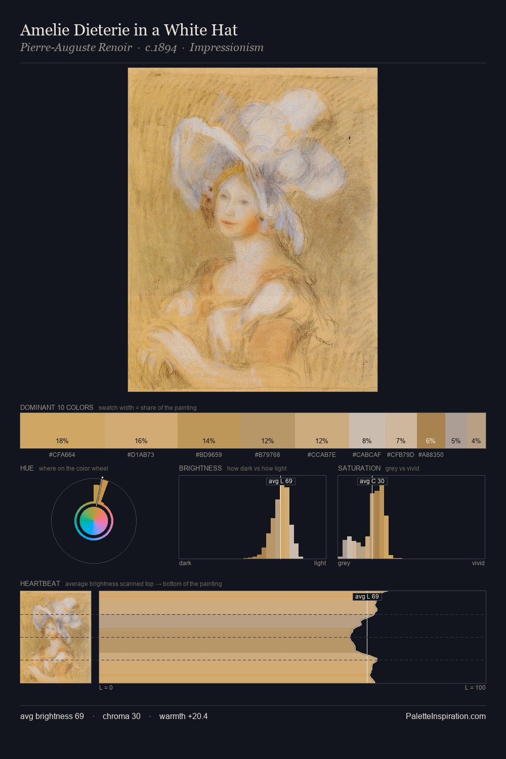 Amelie Dieterie in a White Hat palette card