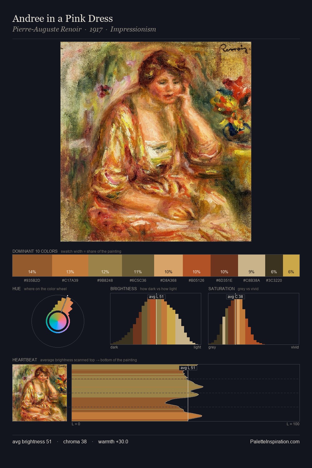 Andree in a Pink Dress palette card
