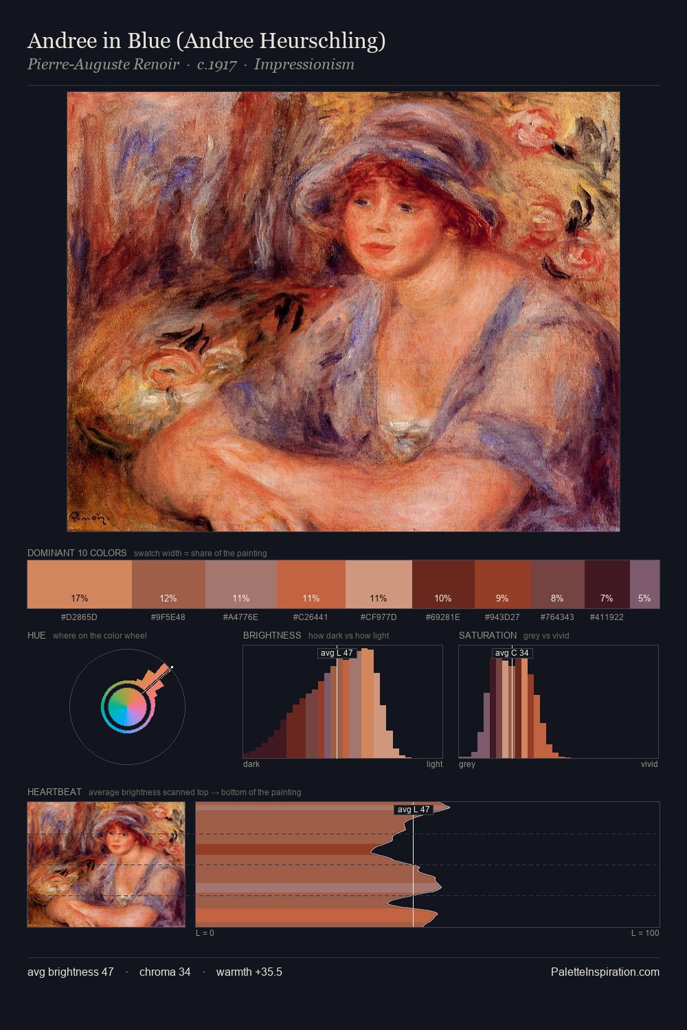 Andree in Blue (Andree Heurschling) palette card