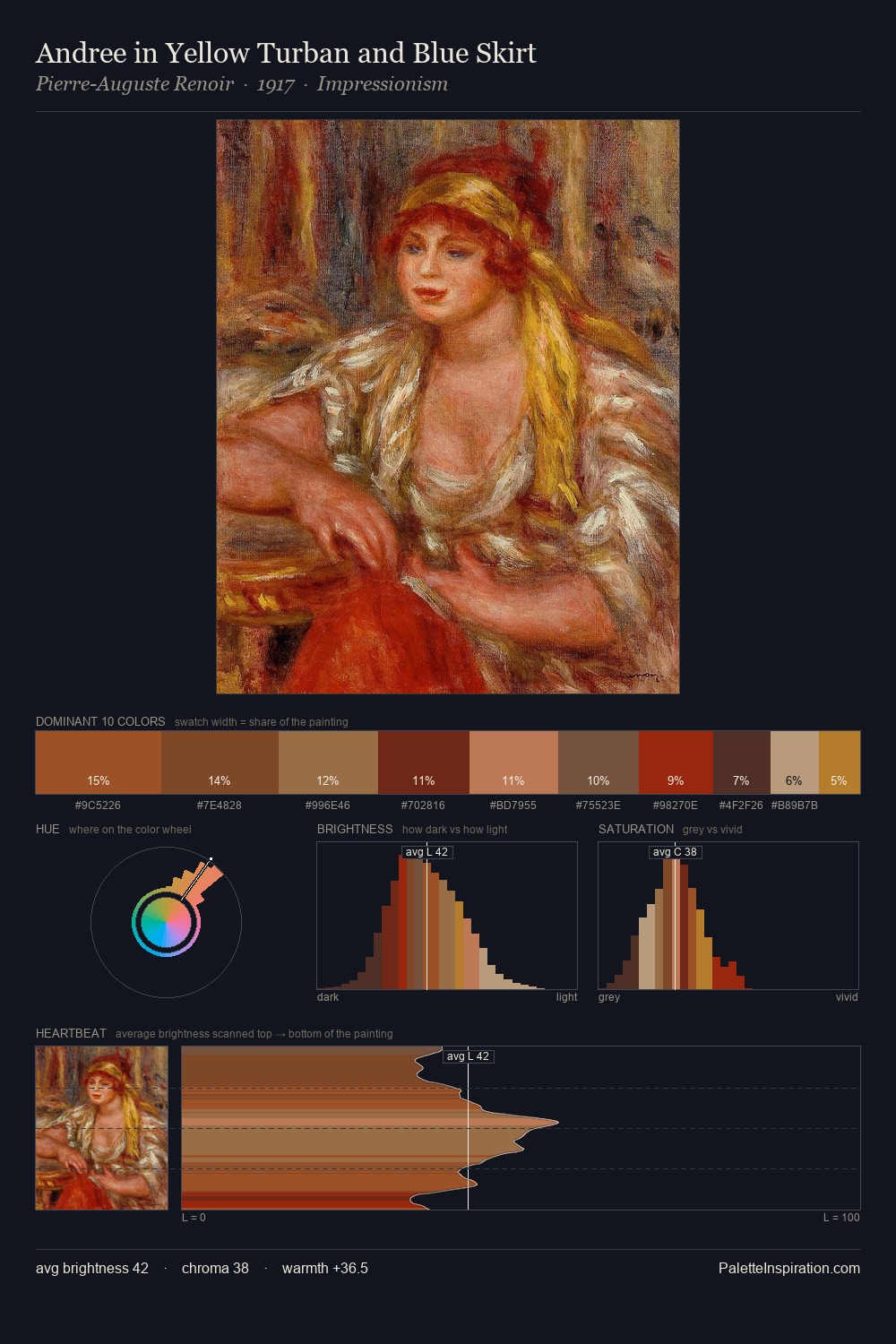 Andree in Yellow Turban and Blue Skirt palette card