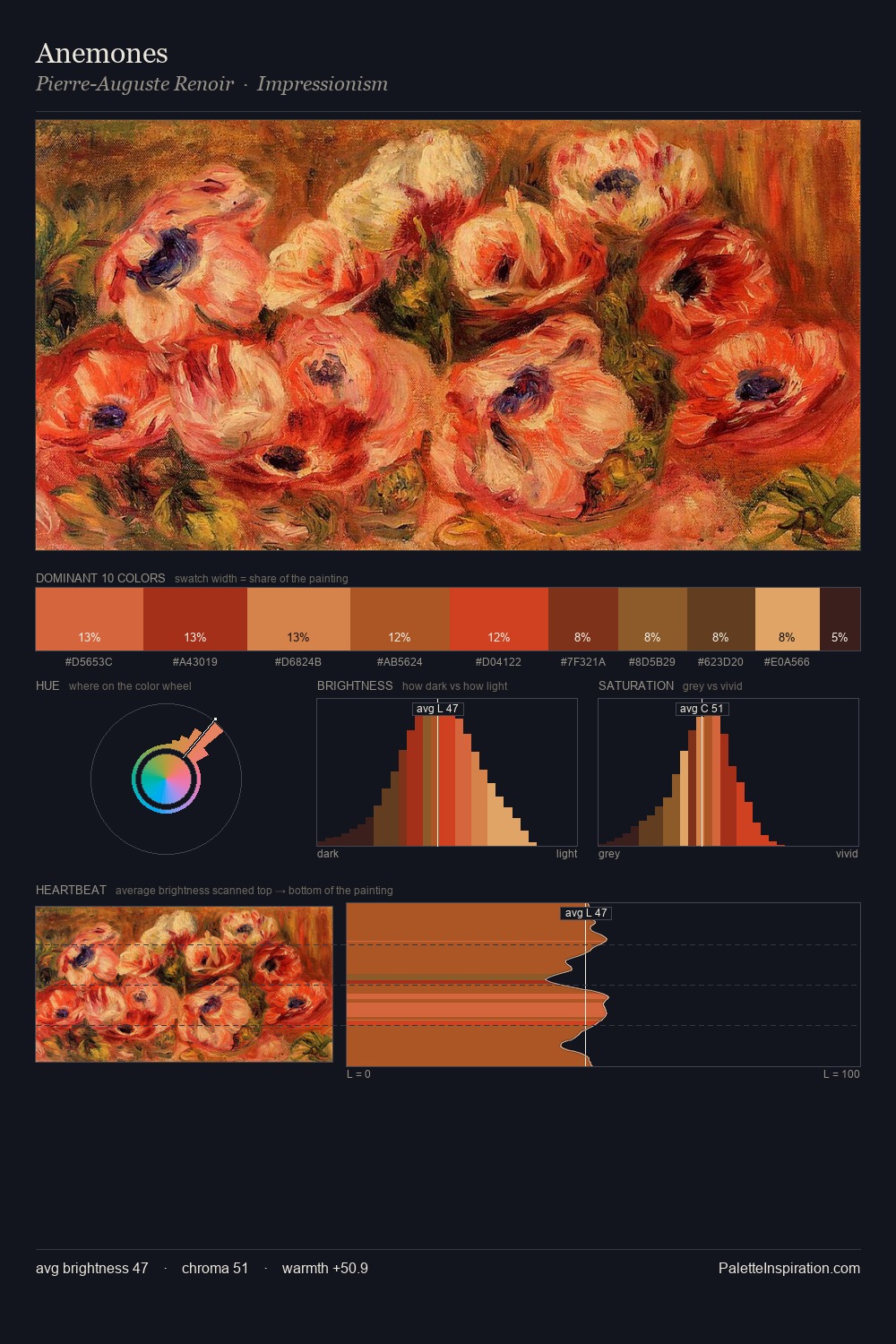 Anemones palette card