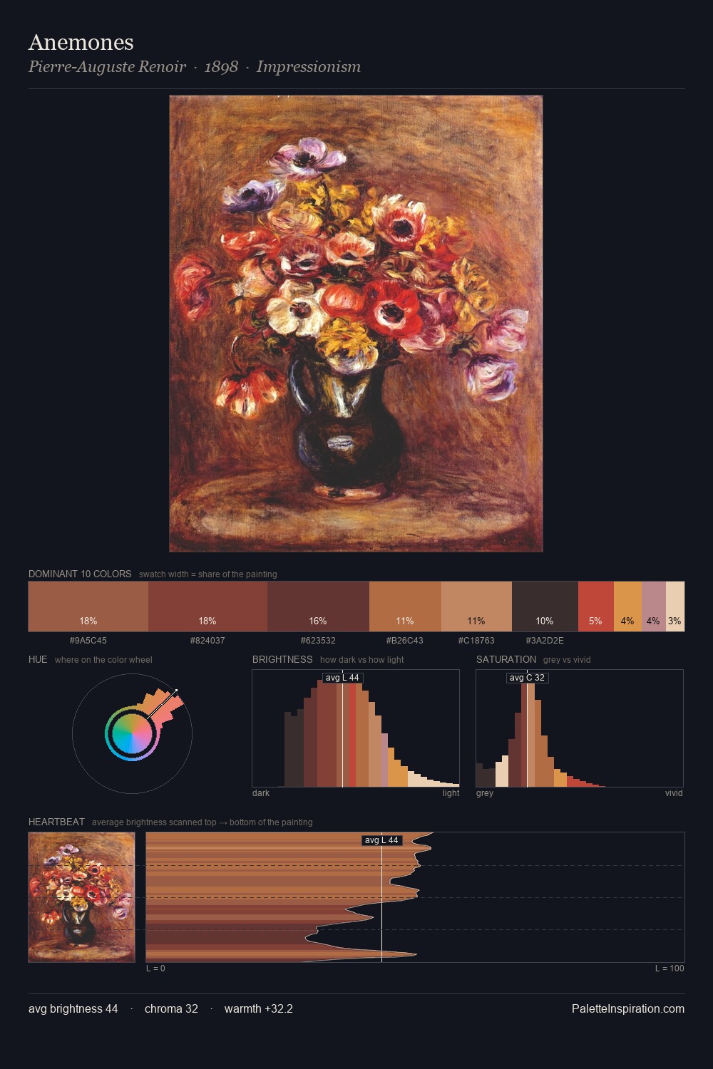 Anemones palette card