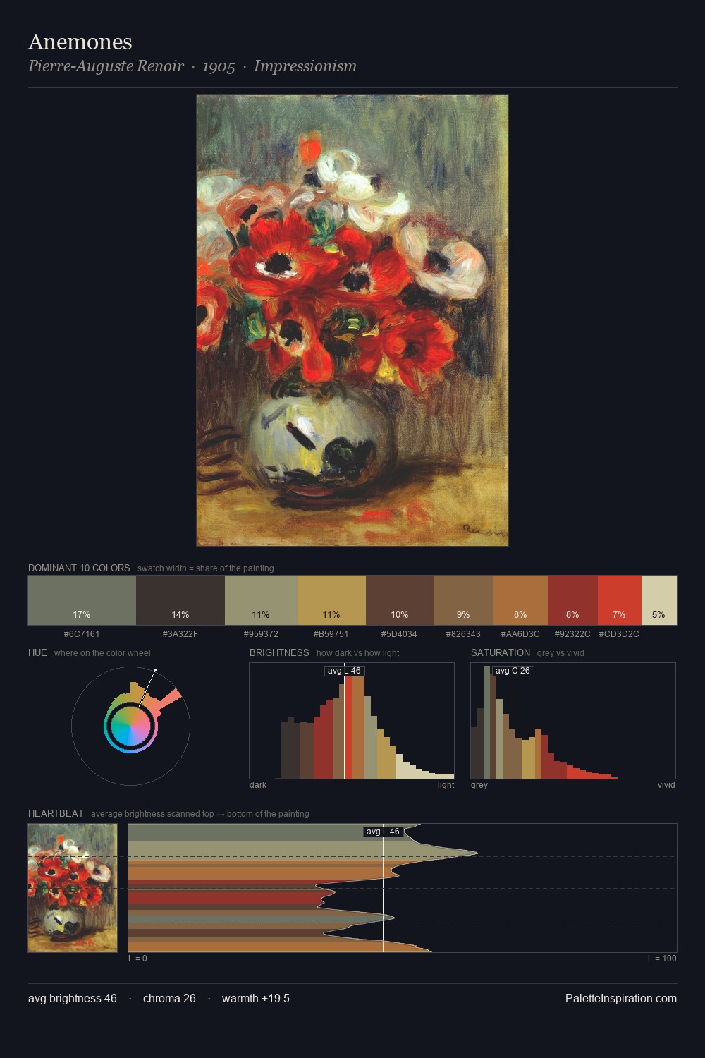 Anemones palette card
