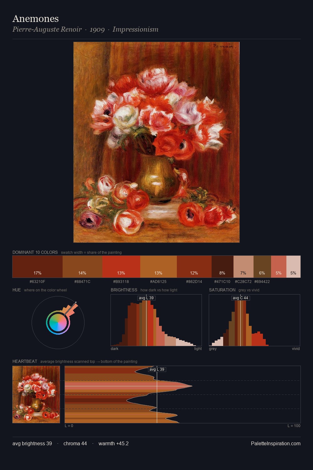 Anemones palette card