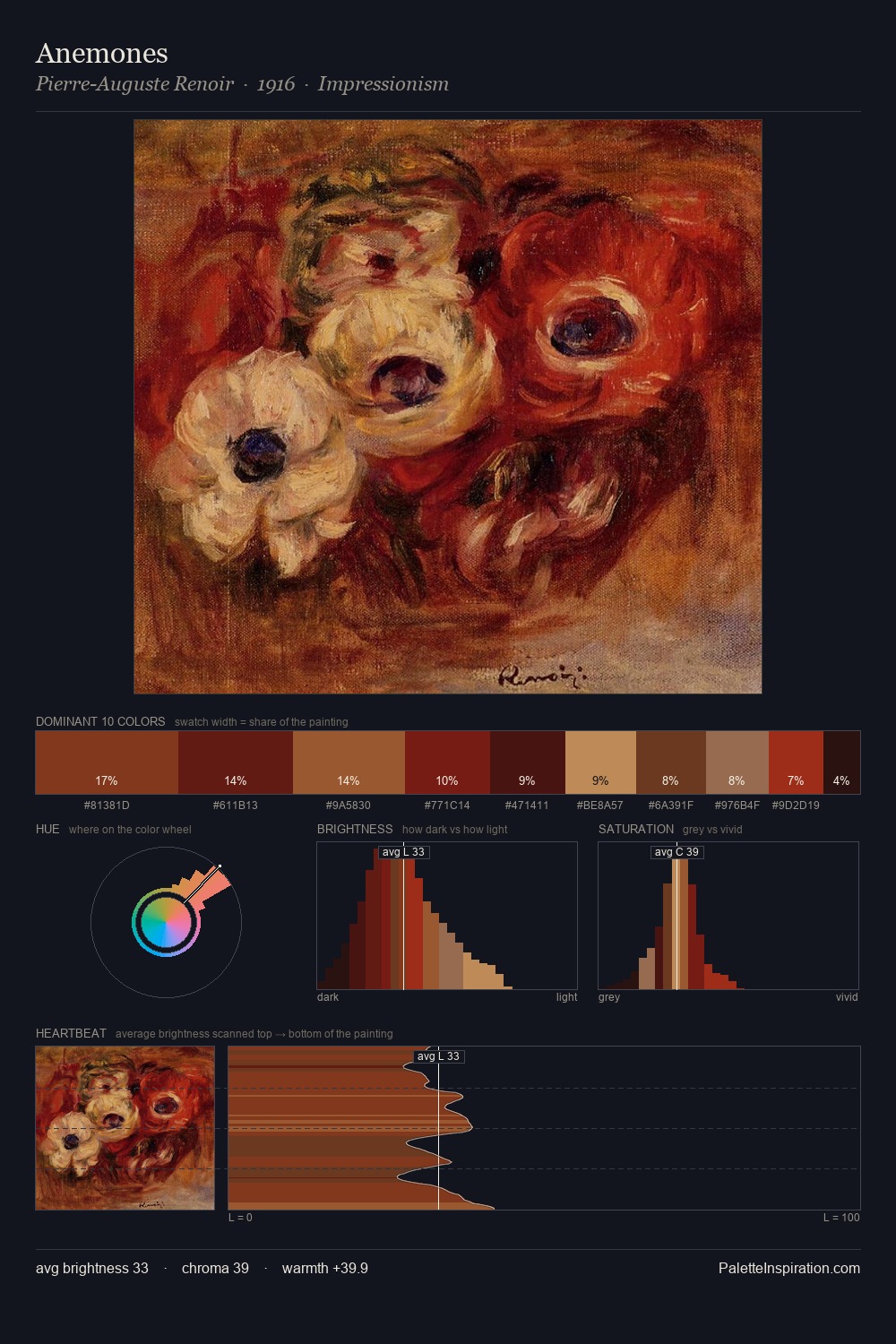 Anemones palette card